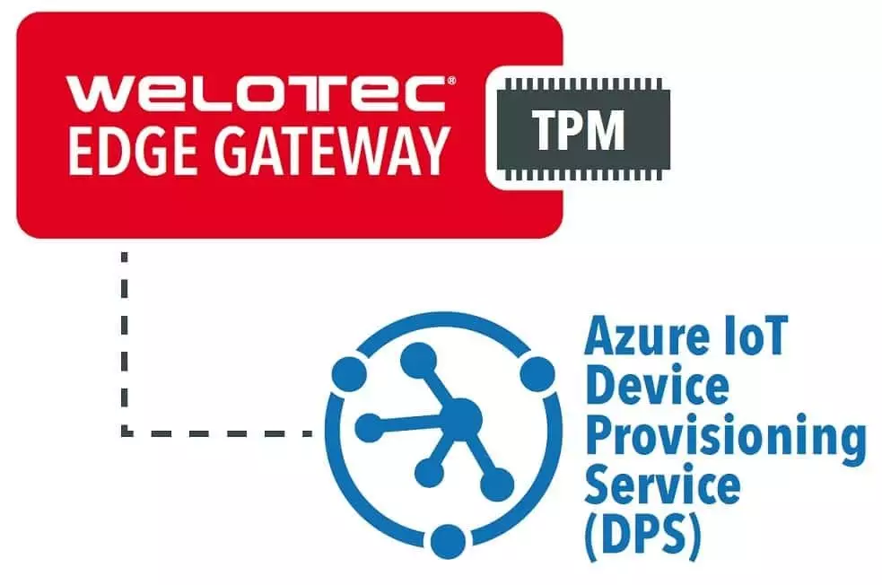 Azure Edge Device Provisioning Service - DPS with TPM