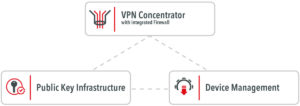 vpn-security-suite-components