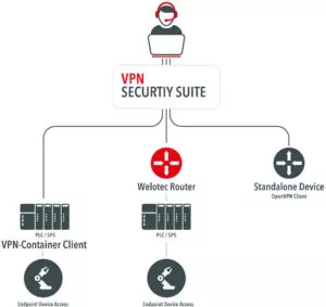 vpn-security-suite-infrastructure-simple